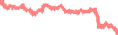 data