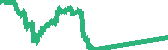 data