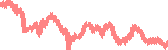 data
