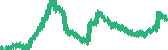 data