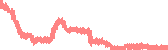 data