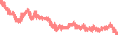 data