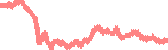 data