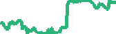 data