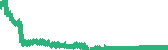 data