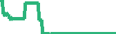 data