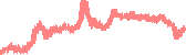 data