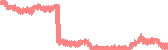 data