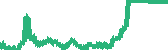 data