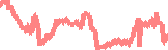 data