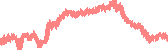 data