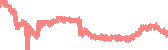 data