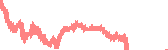 data