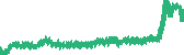 data