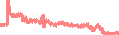 data