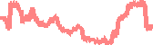 data
