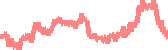 data