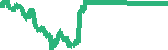 data