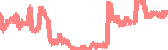 data