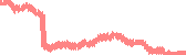 data