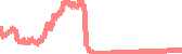 data