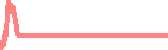 data