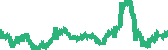 data
