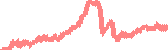 data