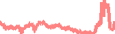 data