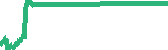 data