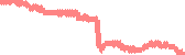 data