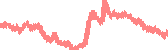 data