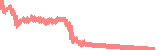 data