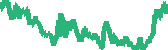 data