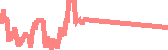 data