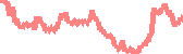 data