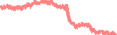 data