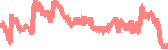 data