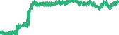 data