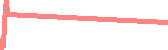 data