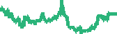 data