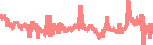 data