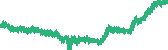 data