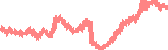 data