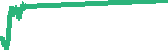 data