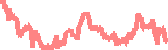data