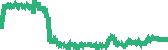 data