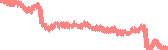data