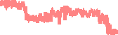 data