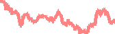data